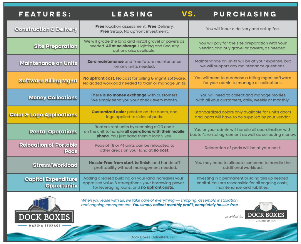 Leasepurchase Storage Table final